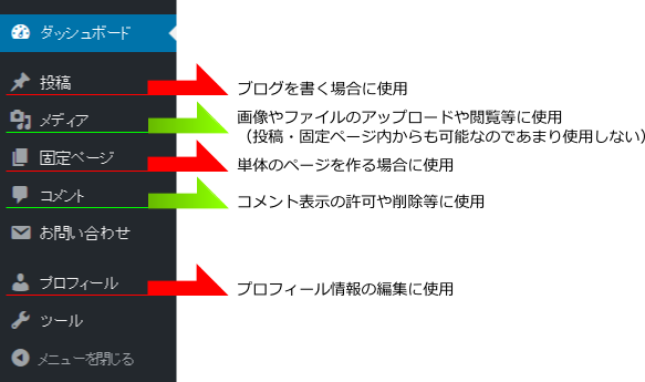 WordPressの編集者権限の管理画面メニュー説明